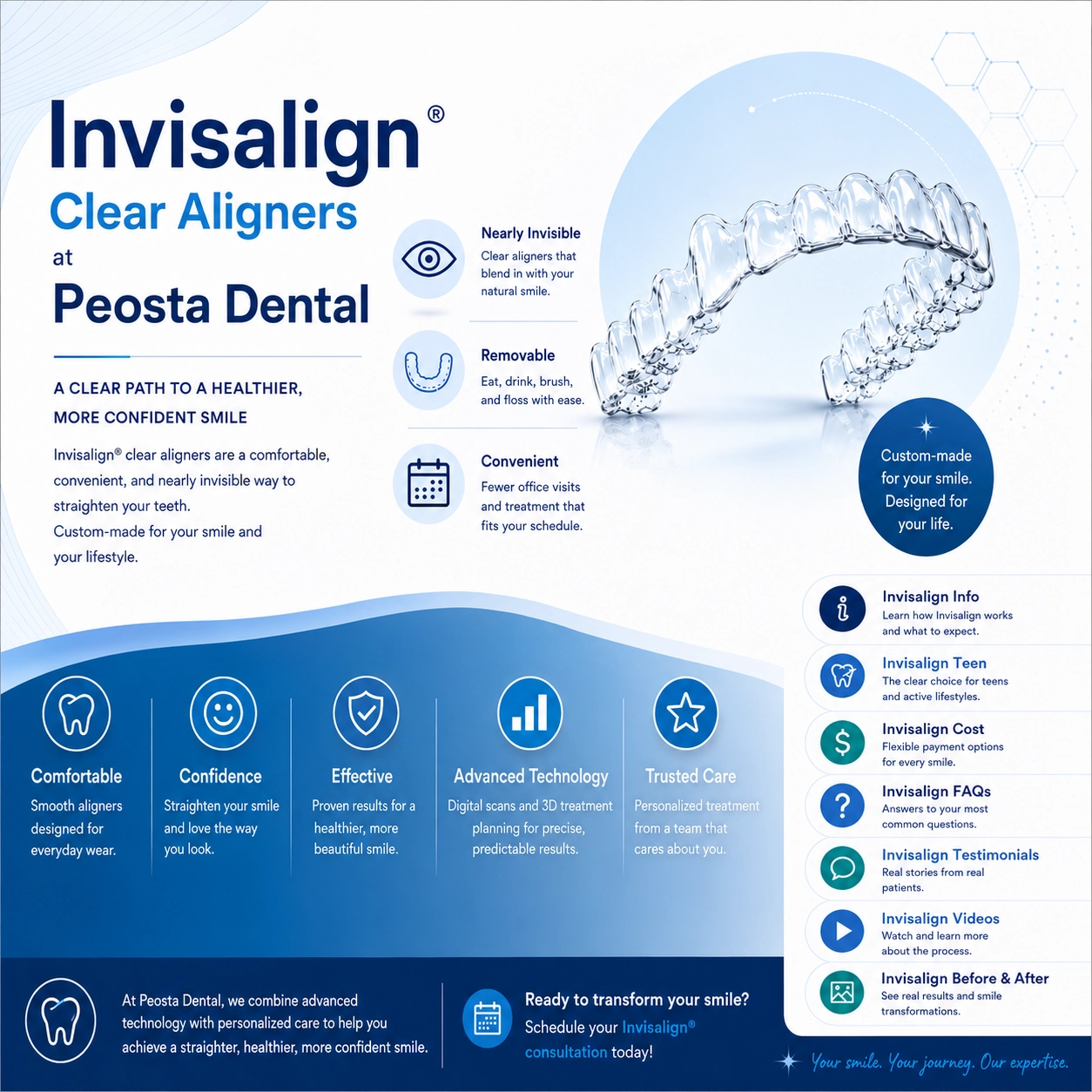 Modern Invisalign® banner for Peosta Dental featuring clear aligners, orthodontic infographic elements, and information about Invisalign treatment options, benefits, and smile transformation services.