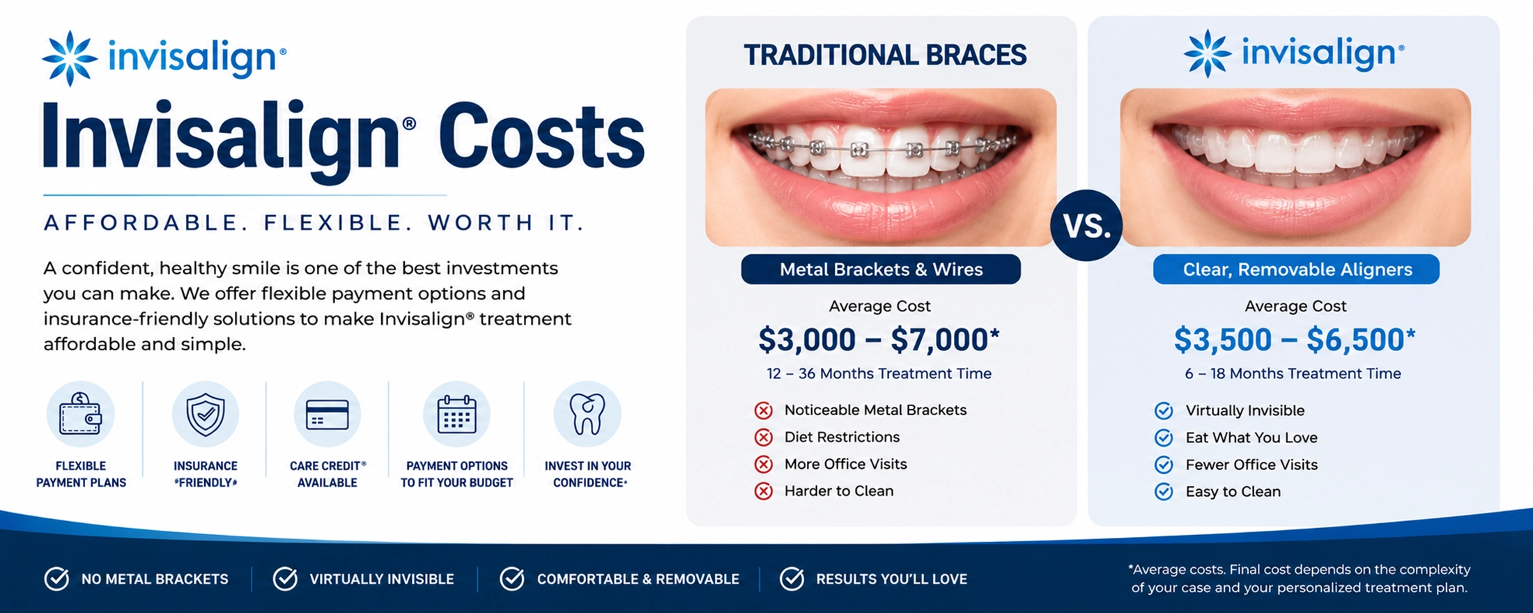 Invisalign® Costs vs Traditional Braces Banner | Peosta Dental Invisalign clear aligners compared to traditional metal braces with treatment cost comparison and financing information