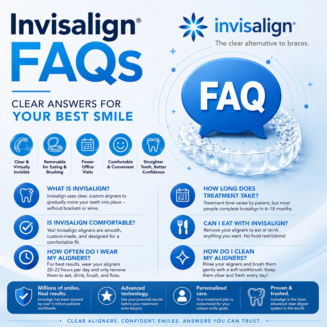 Blue themed Invisalign FAQ infographic banner featuring clear aligners and common Invisalign treatment questions