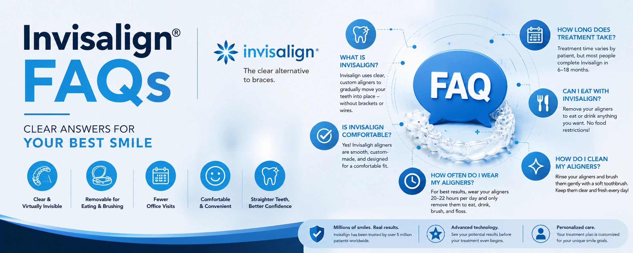 Blue themed Invisalign FAQ infographic banner featuring clear aligners and common Invisalign treatment questions
