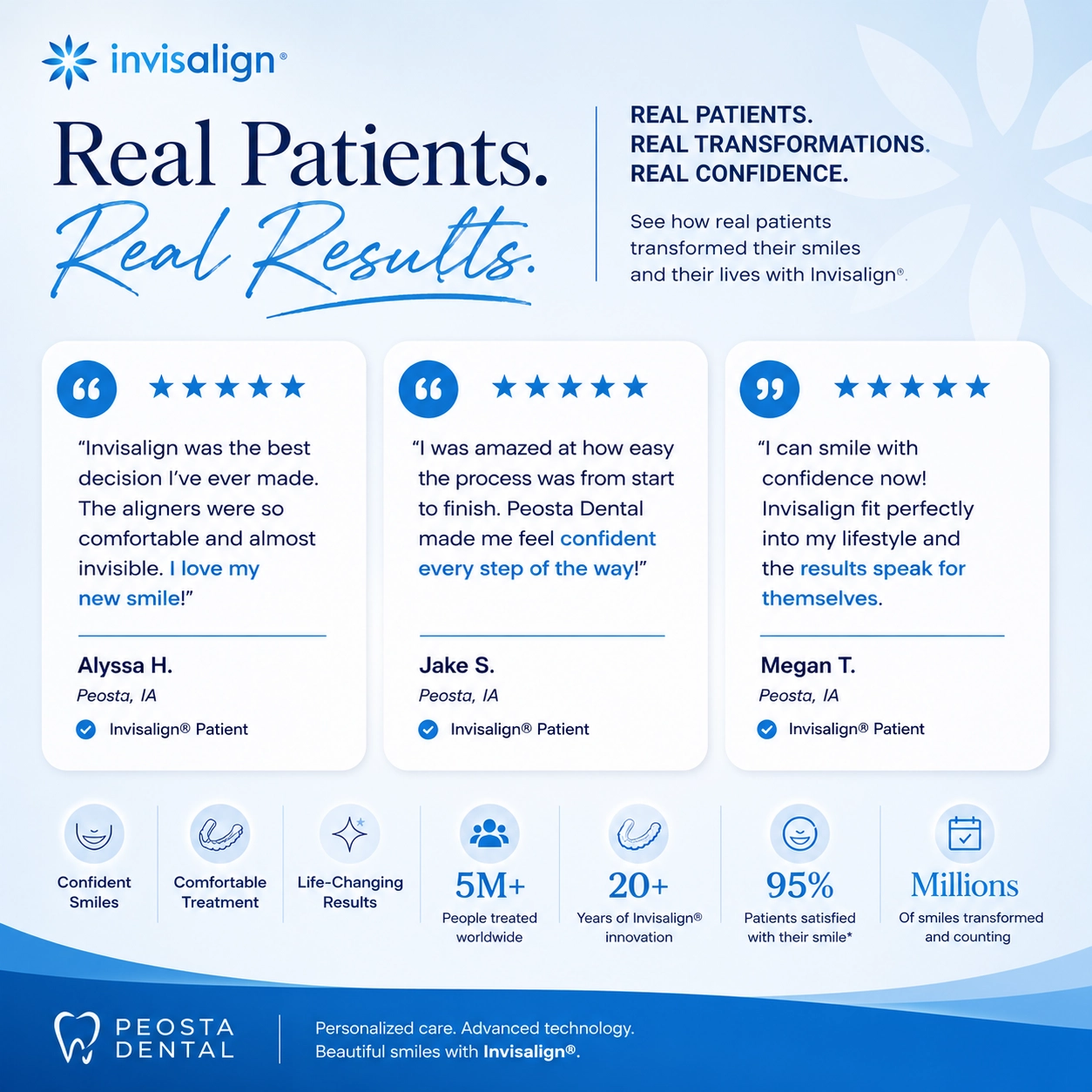Invisalign® Testimonials Banner | Real Patient Smile Transformations | Peosta Dental Invisalign testimonials banner with real patient reviews and infographic design for Peosta Dental