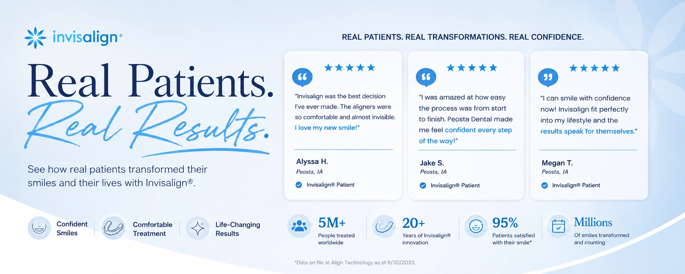 Invisalign® Testimonials Banner | Real Patient Smile Transformations | Peosta Dental Invisalign testimonials banner with real patient reviews and infographic design for Peosta Dental