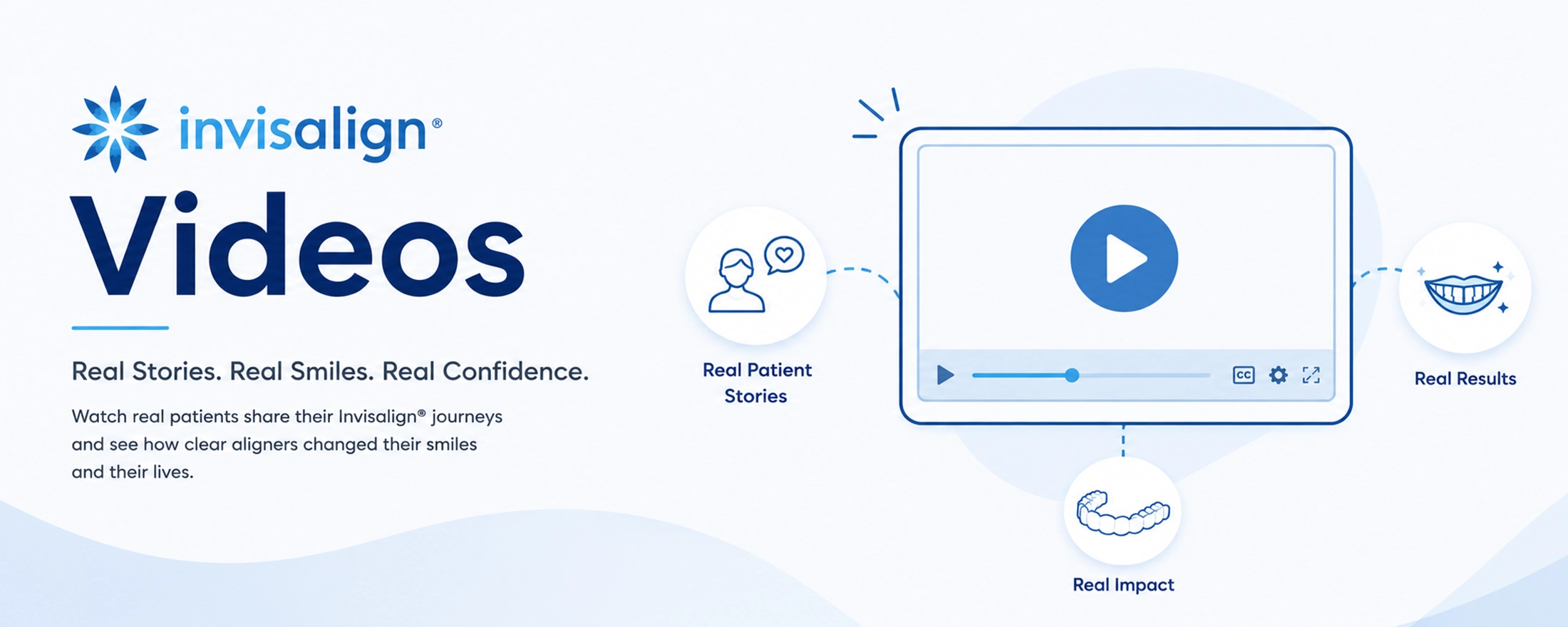 Invisalign® Videos Banner | Real Patient Stories & Smile Transformations Infographic style Invisalign® videos banner featuring real patient stories, clear aligner treatment, and smile transformation testimonials.