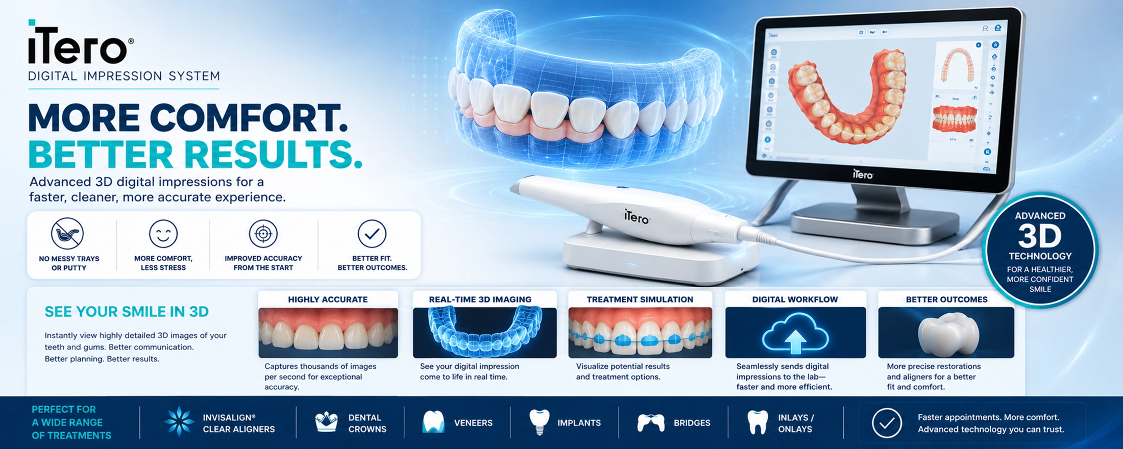 3D visualization of the iTero® Digital Impression System showing advanced digital dental scanning technology for Invisalign®, crowns, veneers, implants, and restorative dentistry.