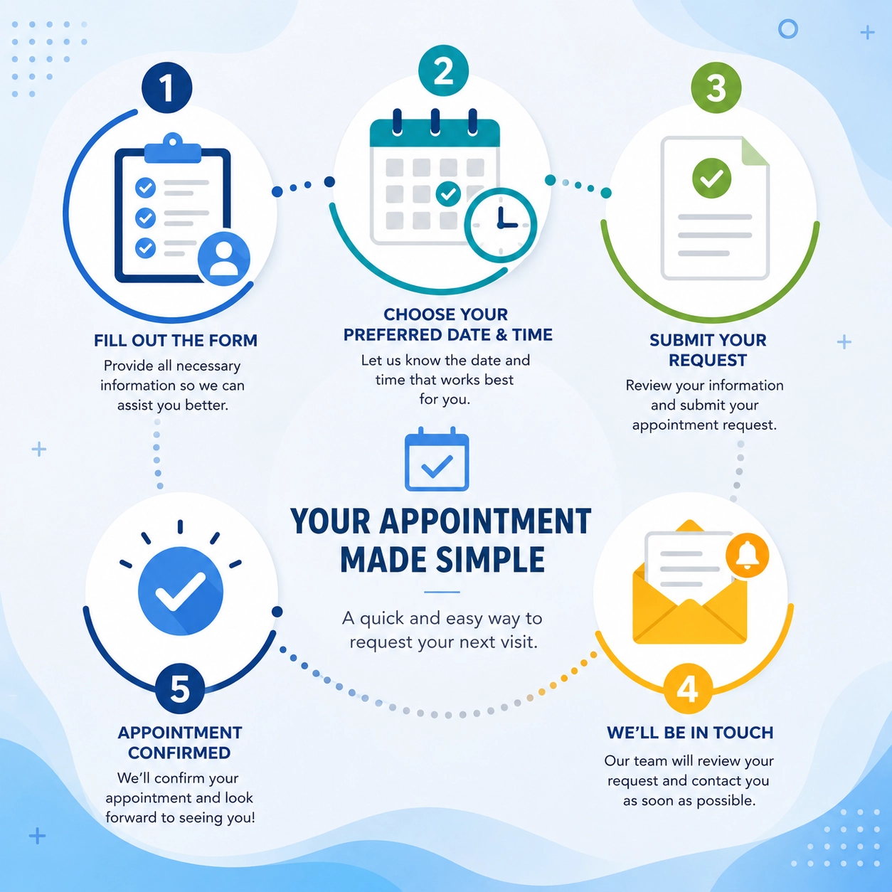 Online Dental Appointment Request Banner | Peosta Dental Modern infographic banner showing the online dental appointment request process with icons for scheduling, submitting information, confirmation, and appointment approval.
