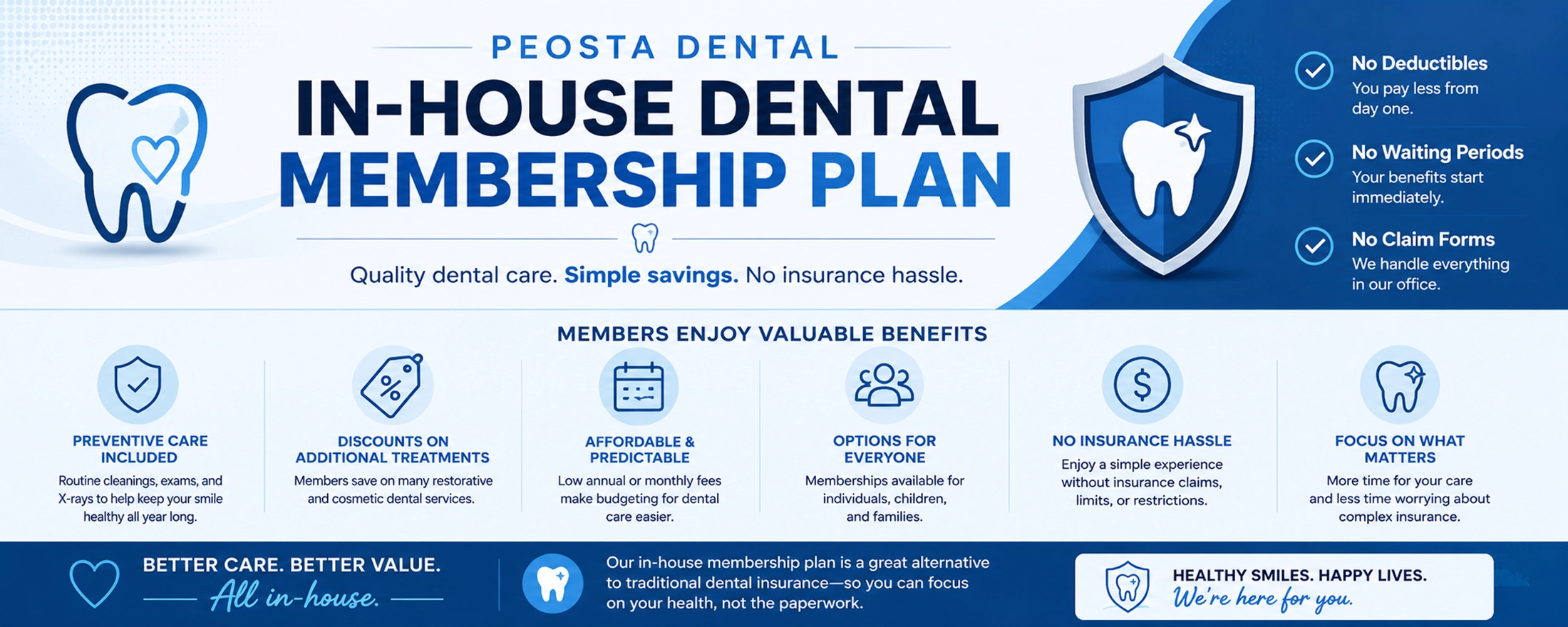 Affordable Dental Membership Plan Banner Blue dental membership plan banner featuring infographic icons representing affordable dental care, preventive benefits, member savings, and family coverage options.